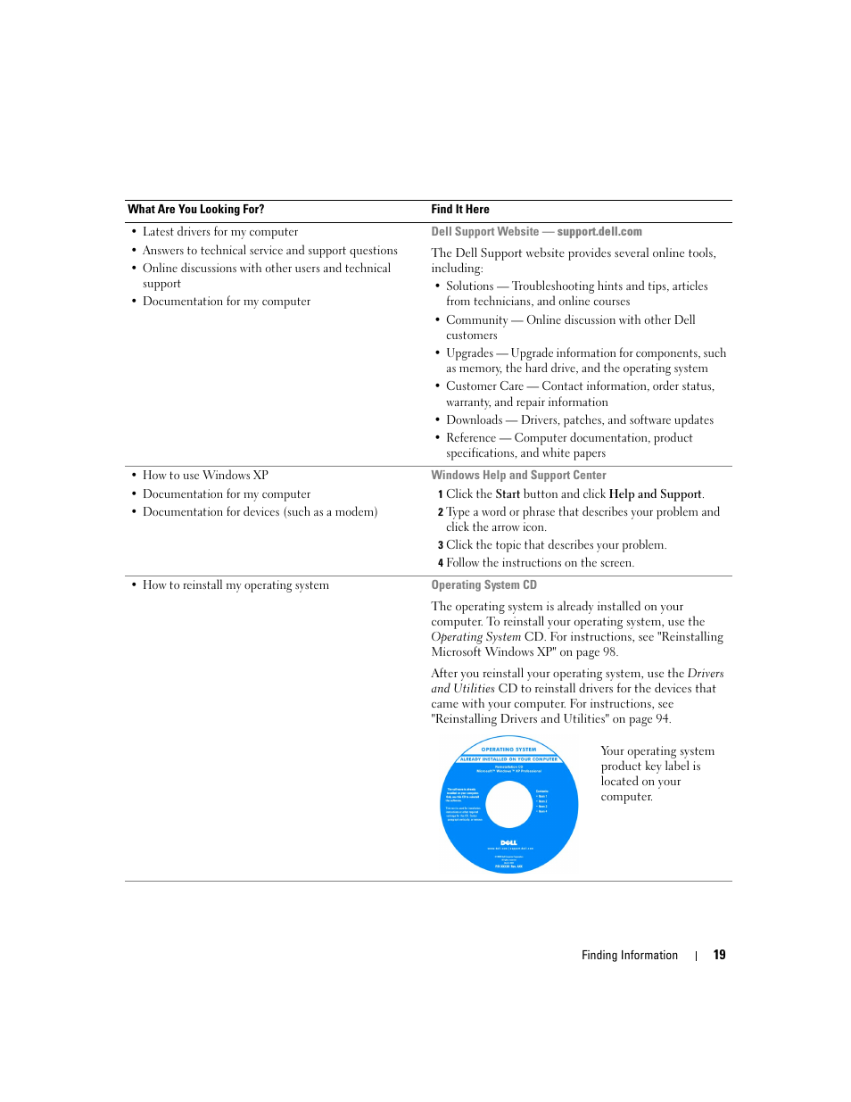 Dell Inspiron XPS User Manual | Page 19 / 186