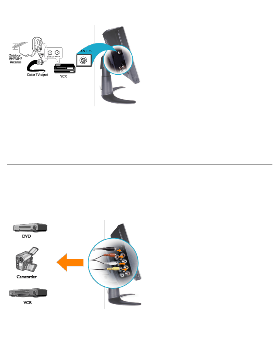 Connecting your dvd/vcd/vcr/catv box | Dell LCD TV W2300 User Manual | Page 43 / 63