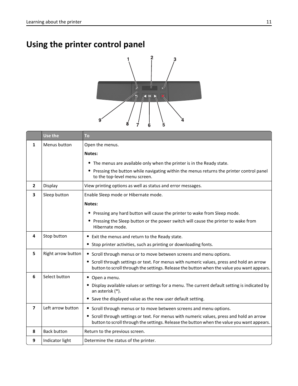 Using the printer control panel | Dell B2360d Mono Laser Printer User Manual | Page 11 / 153