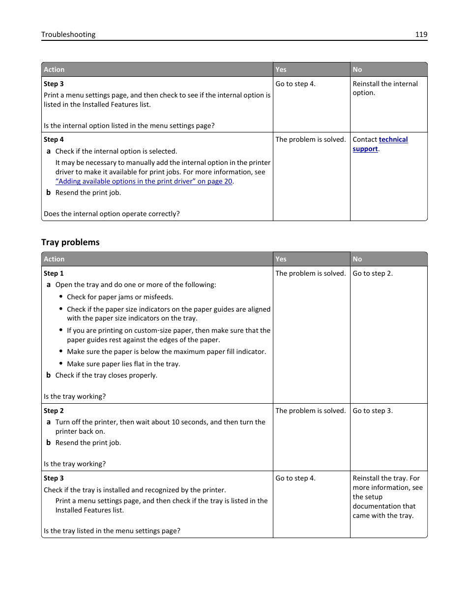 Tray problems | Dell B2360d Mono Laser Printer User Manual | Page 119 / 153