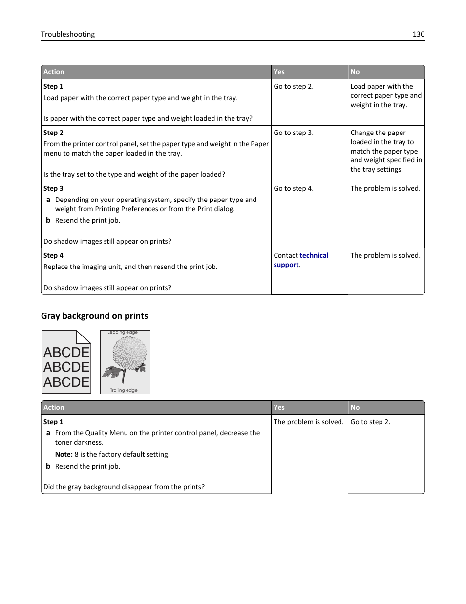 Gray background on prints, Abcde | Dell B2360d Mono Laser Printer User Manual | Page 130 / 153