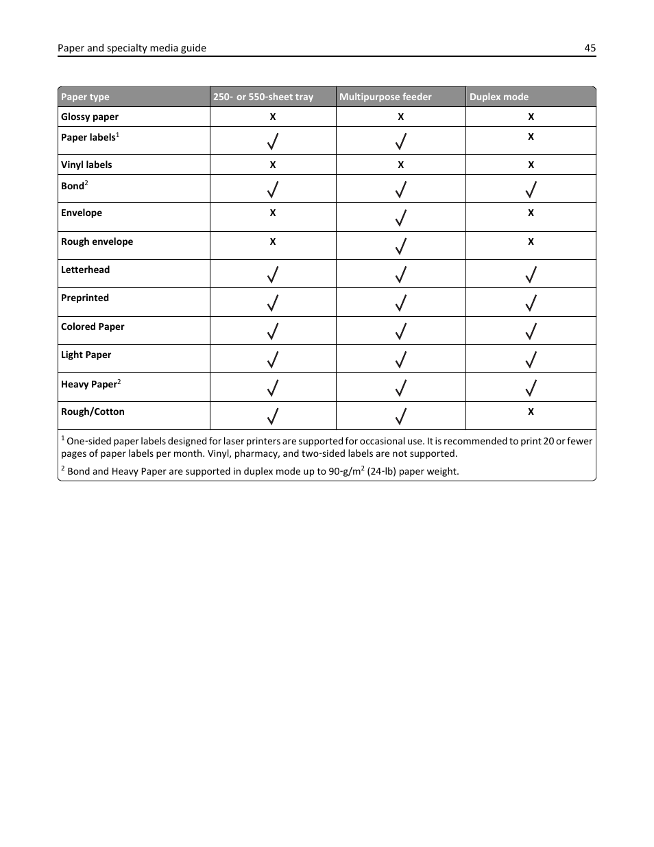 Dell B2360d Mono Laser Printer User Manual | Page 45 / 153