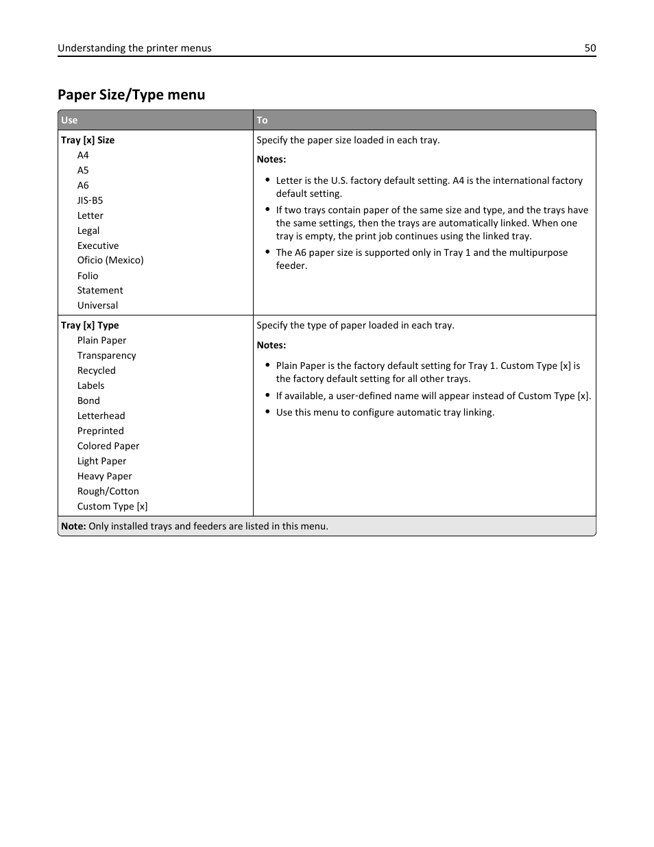 Paper size/type menu | Dell B2360d Mono Laser Printer User Manual | Page 50 / 153