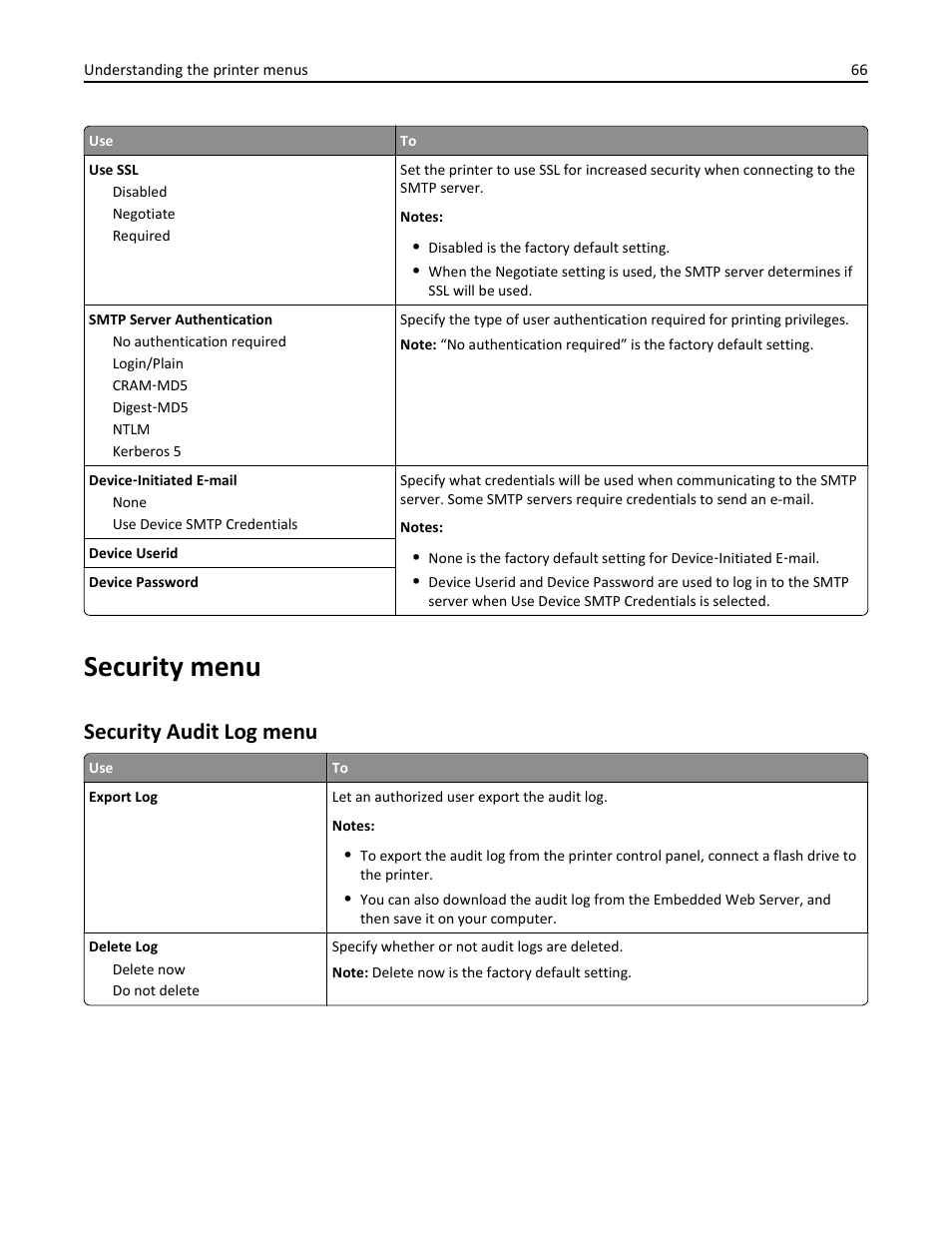 Security menu, Security audit log menu | Dell B2360d Mono Laser Printer User Manual | Page 66 / 153