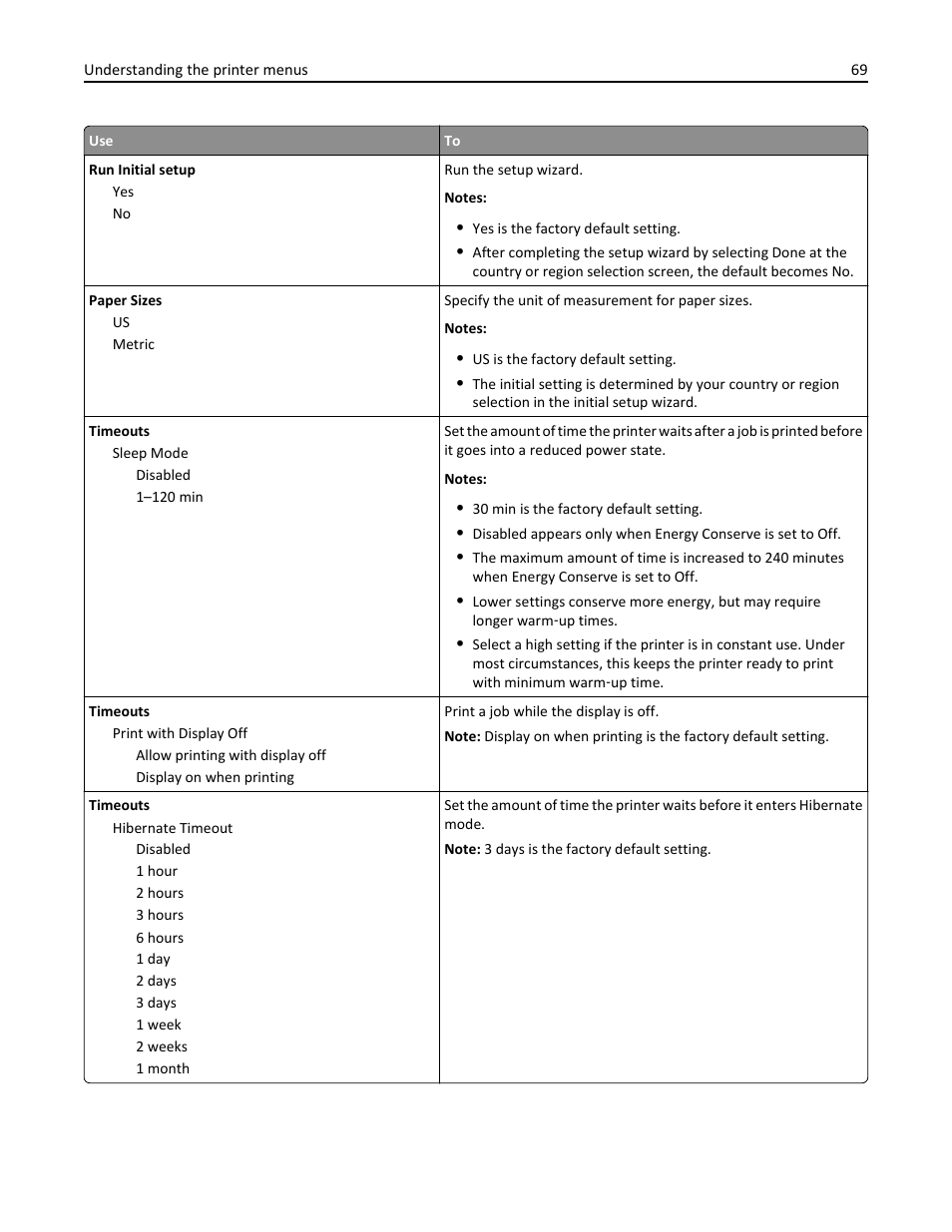 Dell B2360d Mono Laser Printer User Manual | Page 69 / 153
