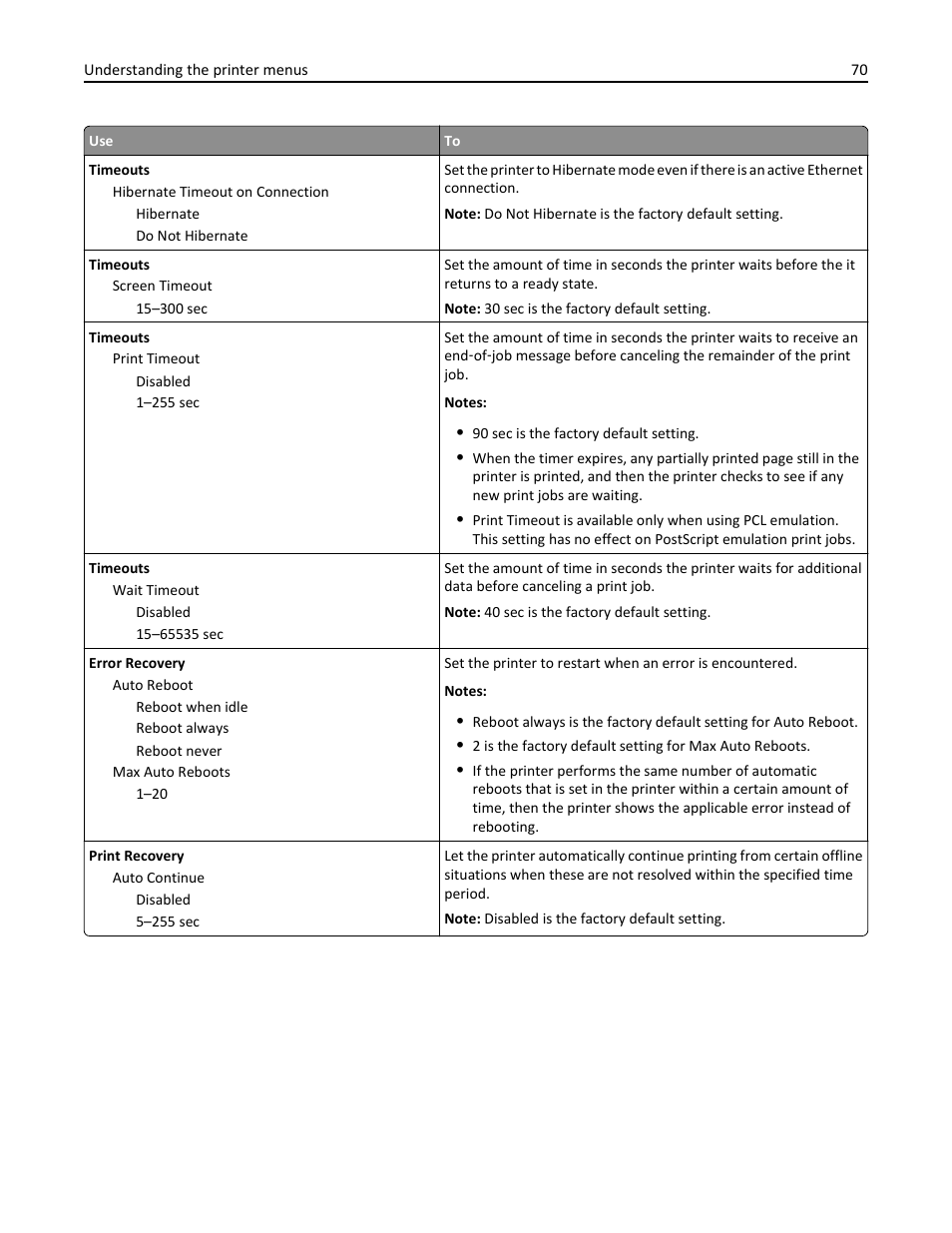 Dell B2360d Mono Laser Printer User Manual | Page 70 / 153
