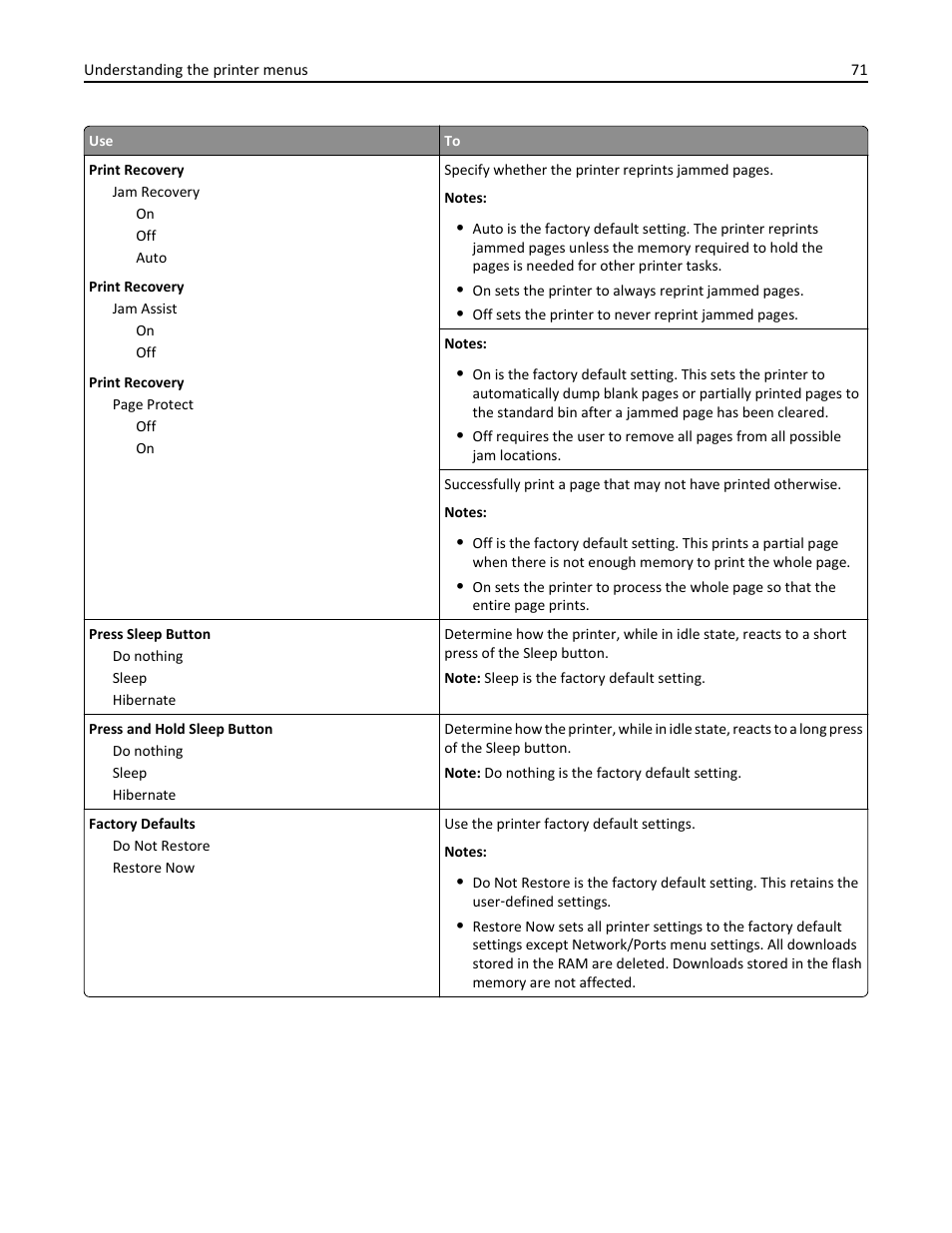 Dell B2360d Mono Laser Printer User Manual | Page 71 / 153