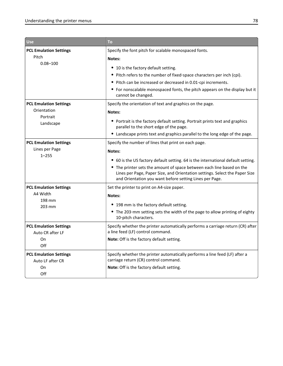Dell B2360d Mono Laser Printer User Manual | Page 78 / 153