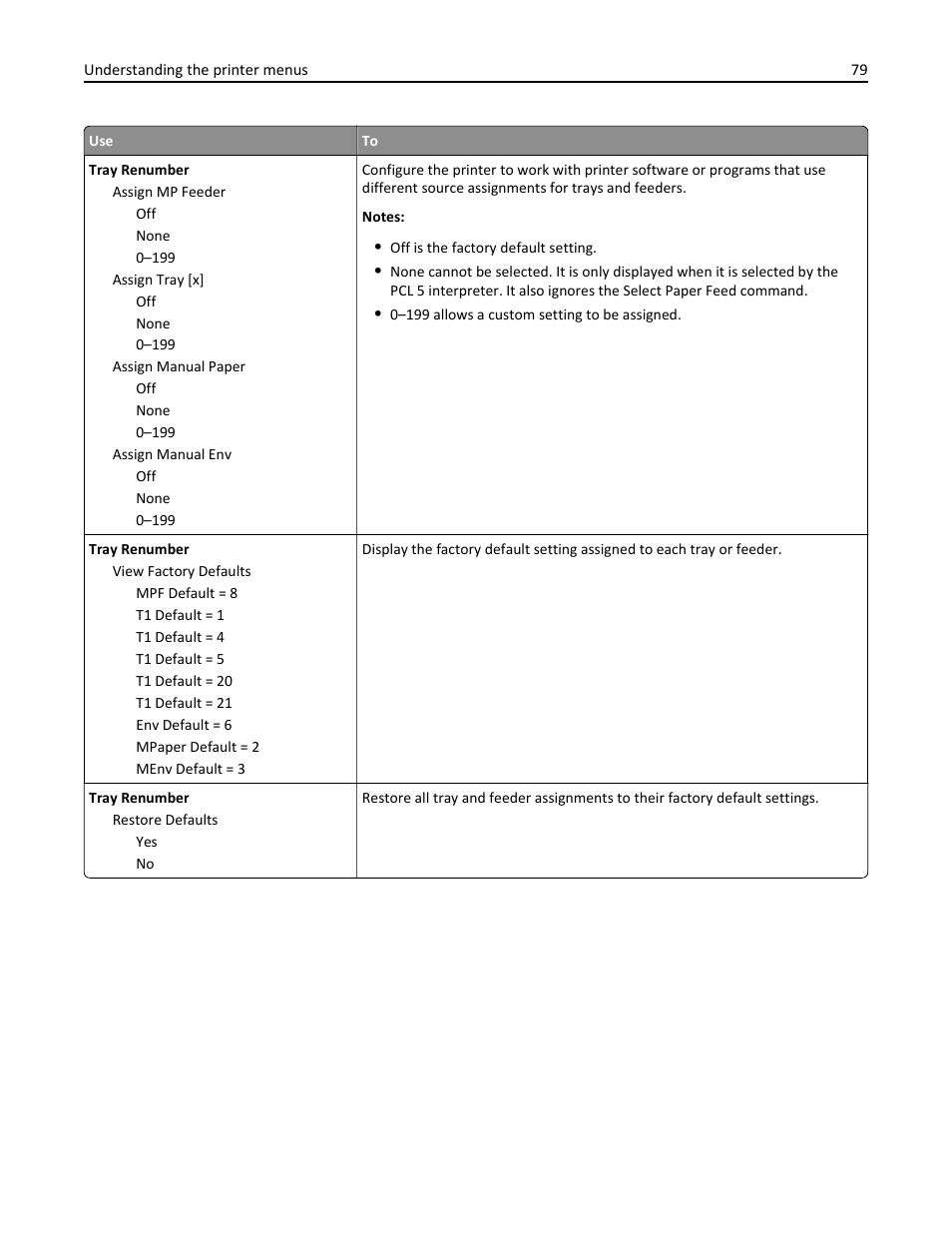 Dell B2360d Mono Laser Printer User Manual | Page 79 / 153