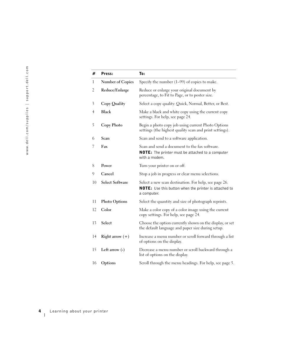 Dell A940 All In One Personal Printer User Manual | Page 16 / 102
