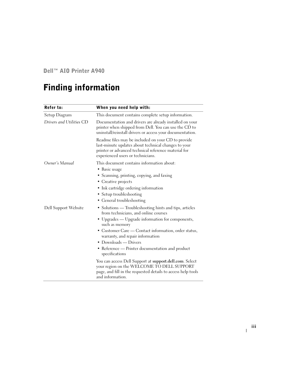 Finding information | Dell A940 All In One Personal Printer User Manual | Page 3 / 102