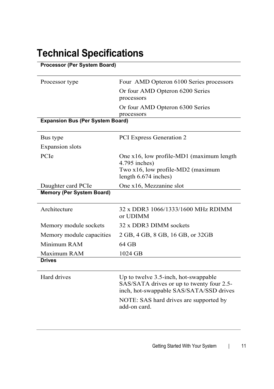 Technical specifications | Dell PowerEdge C6145 User Manual | Page 13 / 64