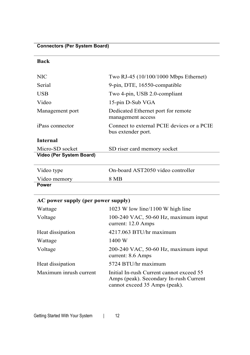 Dell PowerEdge C6145 User Manual | Page 14 / 64