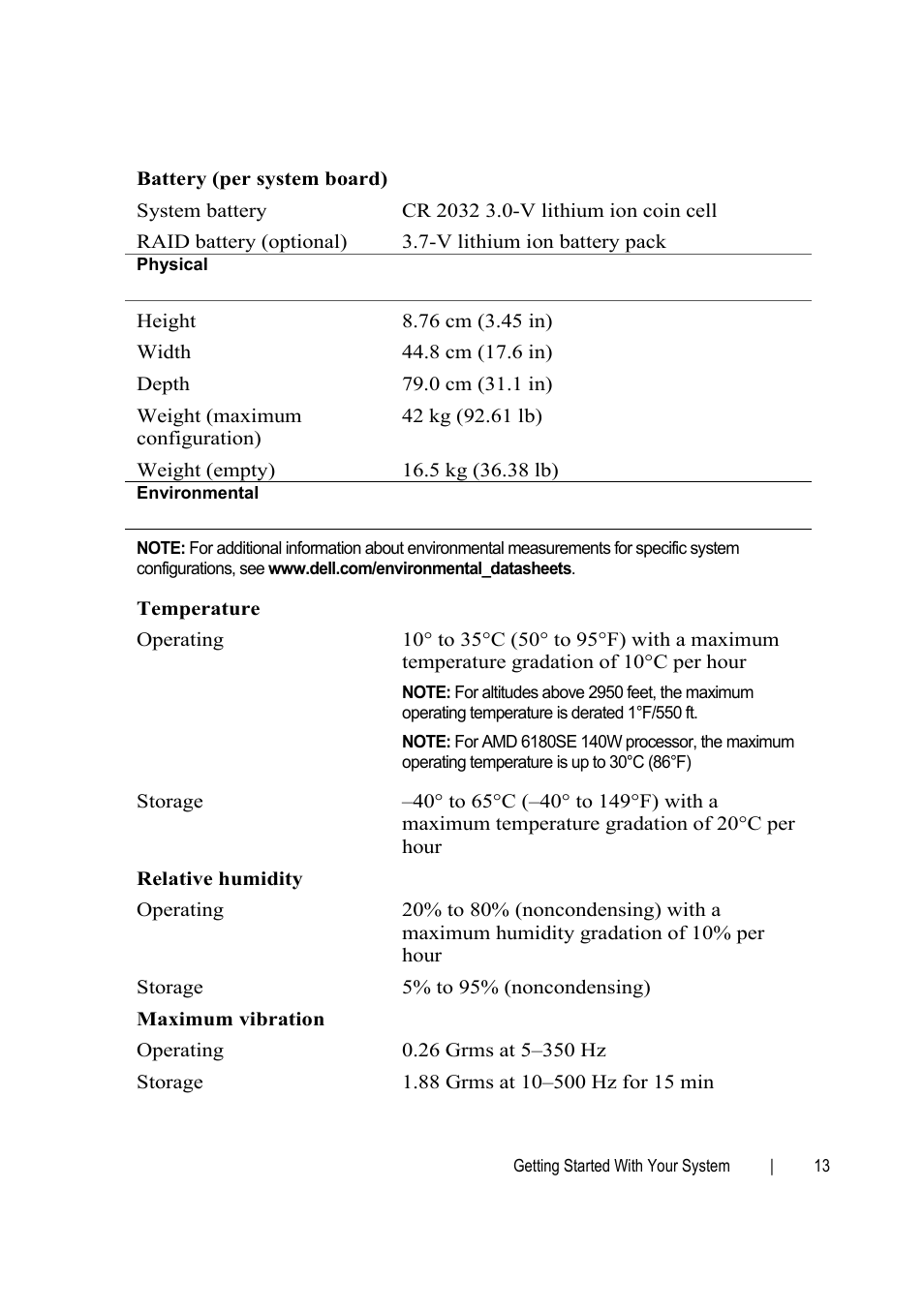 Dell PowerEdge C6145 User Manual | Page 15 / 64