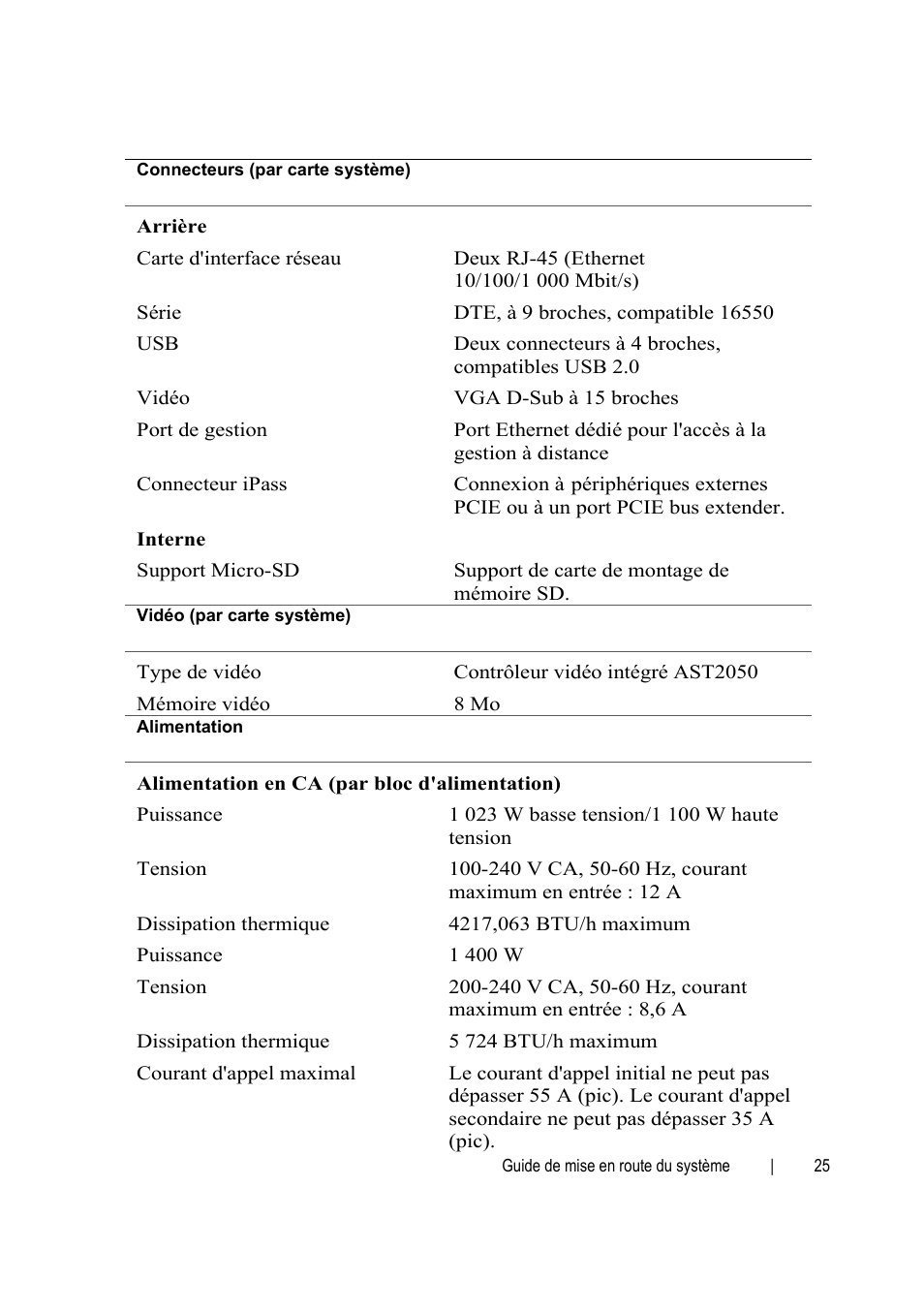 Dell PowerEdge C6145 User Manual | Page 27 / 64