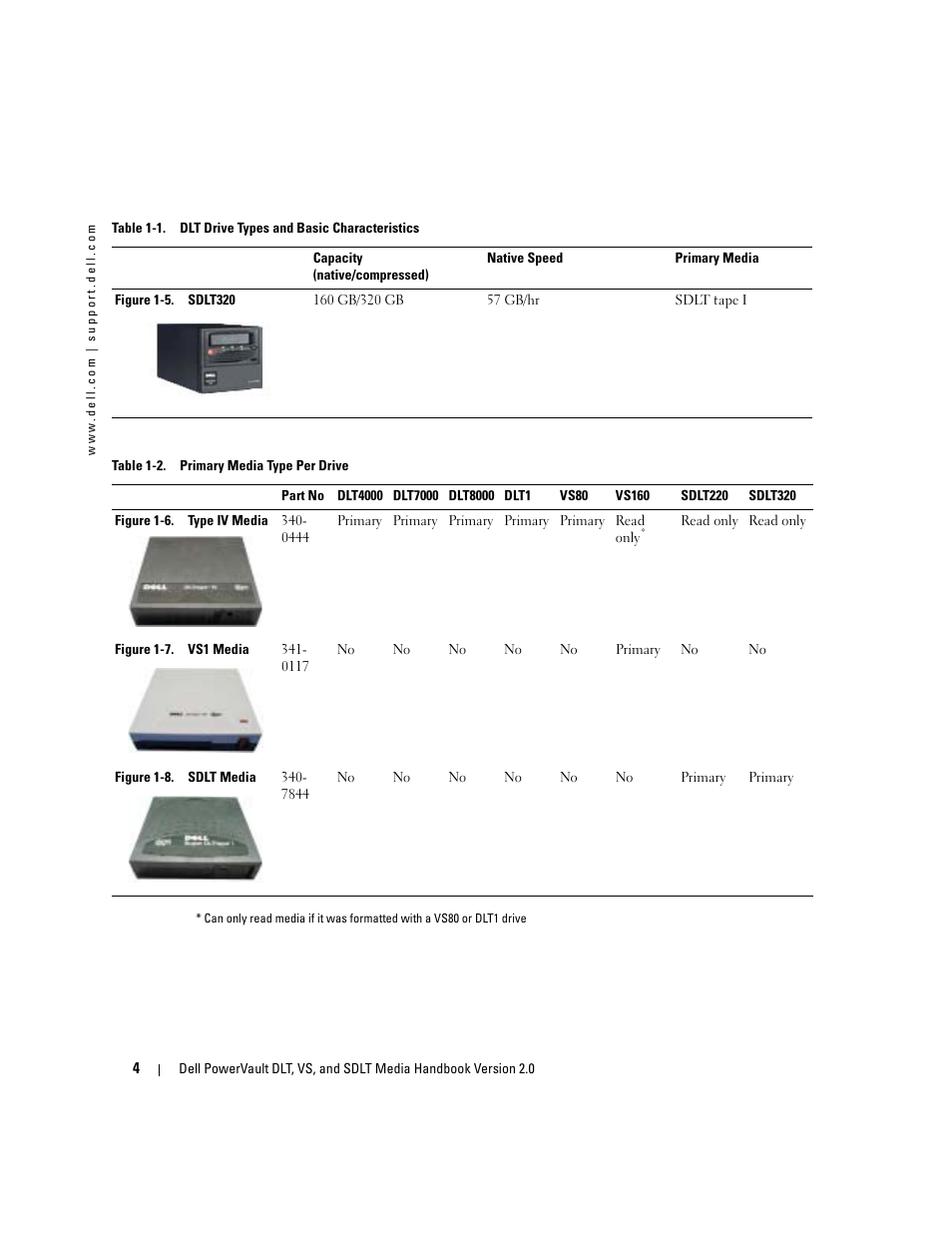 Dell PowerVault 122T SDLT 320 (Autoloader) User Manual | Page 6 / 20