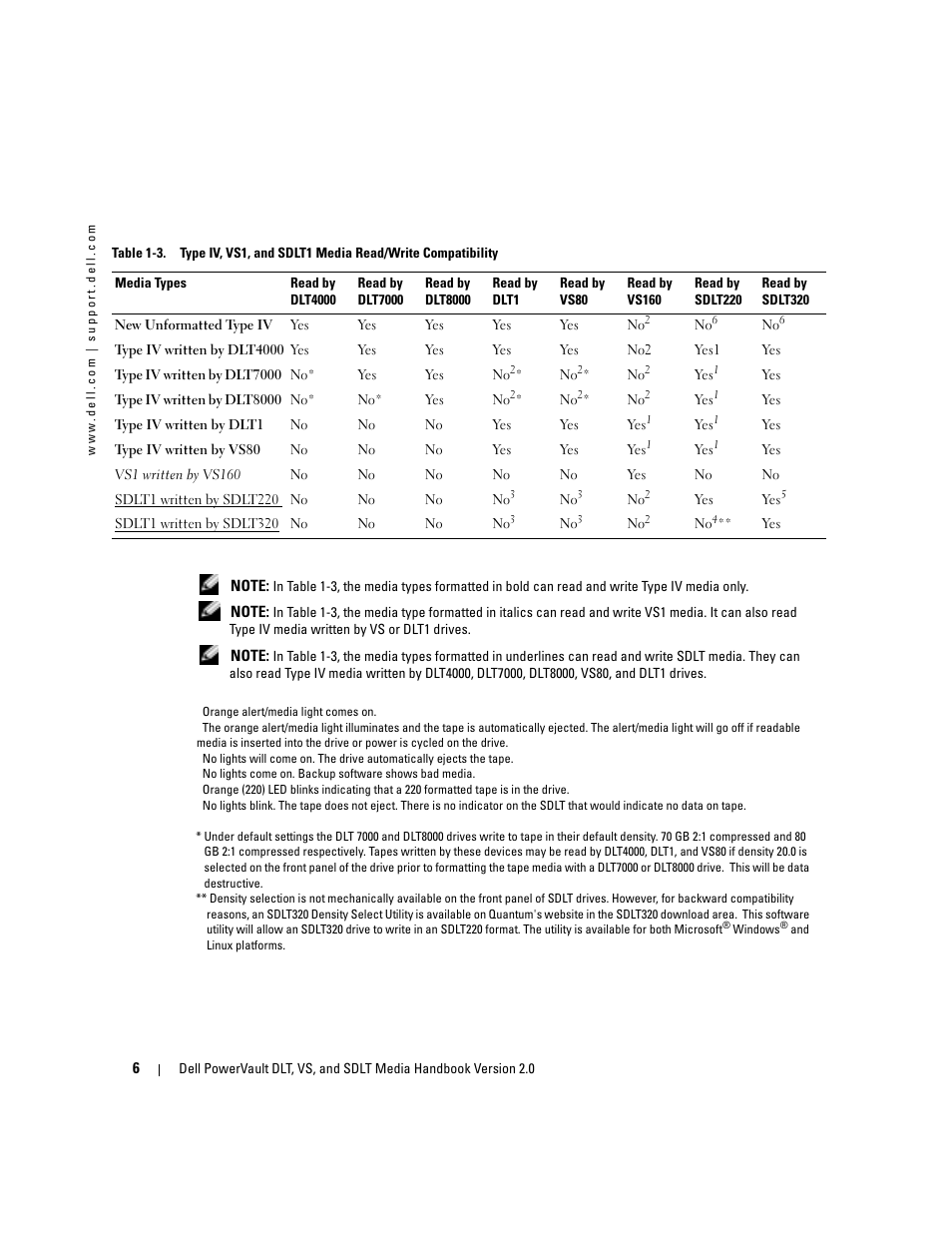 Dell PowerVault 122T SDLT 320 (Autoloader) User Manual | Page 8 / 20