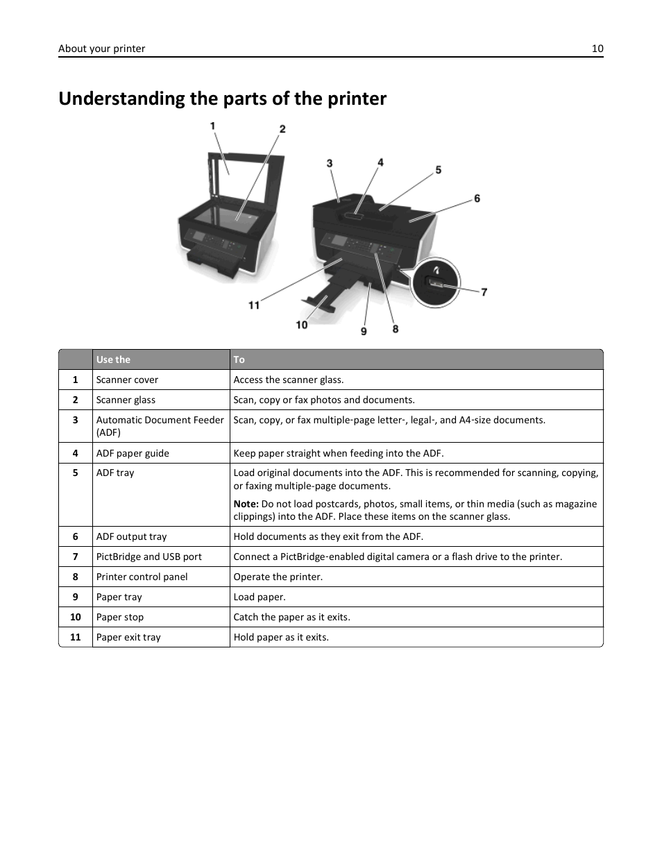 Understanding the parts of the printer | Dell V725w All In One Wireless Inkjet Printer User Manual | Page 10 / 186