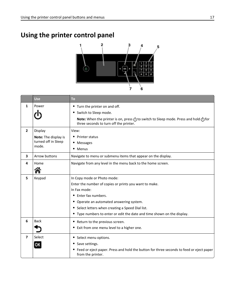 Using the printer control panel | Dell V725w All In One Wireless Inkjet Printer User Manual | Page 17 / 186