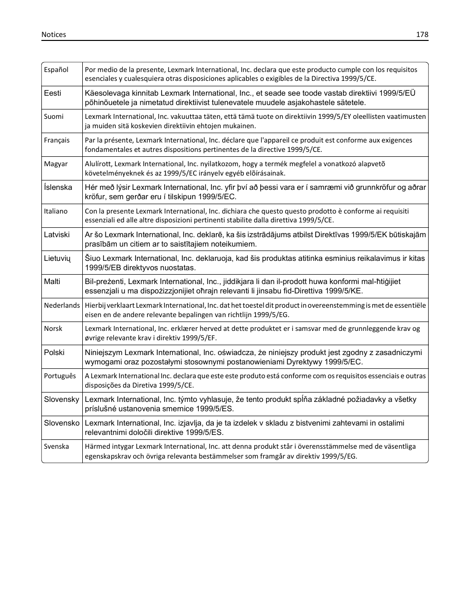 Dell V725w All In One Wireless Inkjet Printer User Manual | Page 178 / 186