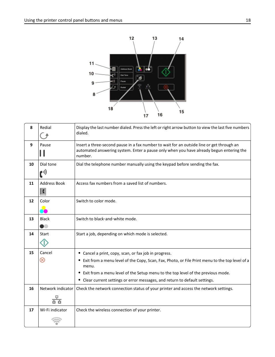 Dell V725w All In One Wireless Inkjet Printer User Manual | Page 18 / 186