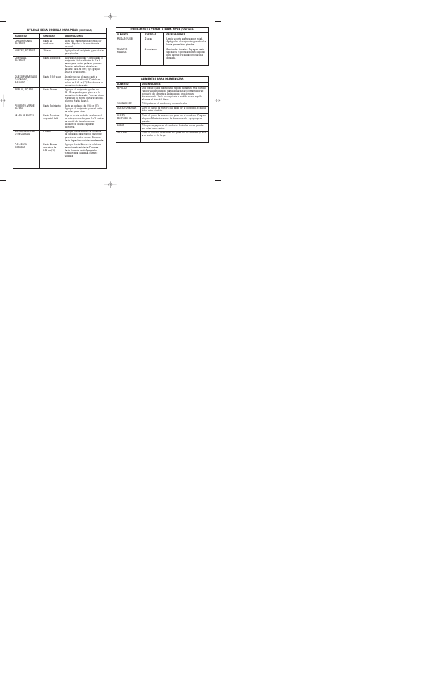 Black & Decker FP1500 User Manual | Page 10 / 19