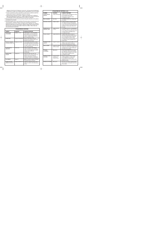 Black & Decker FP1500 User Manual | Page 16 / 19