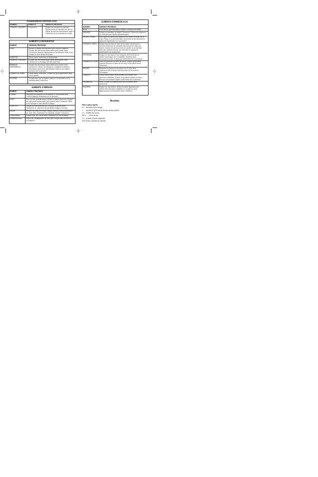 Black & Decker FP1500 User Manual | Page 17 / 19