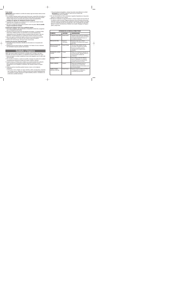 Cuidado y limpieza | Black & Decker FP1500 User Manual | Page 9 / 19