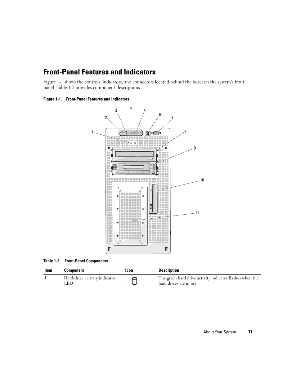Front-panel features and indicators | Dell PowerEdge 1900 User Manual | Page 11 / 166