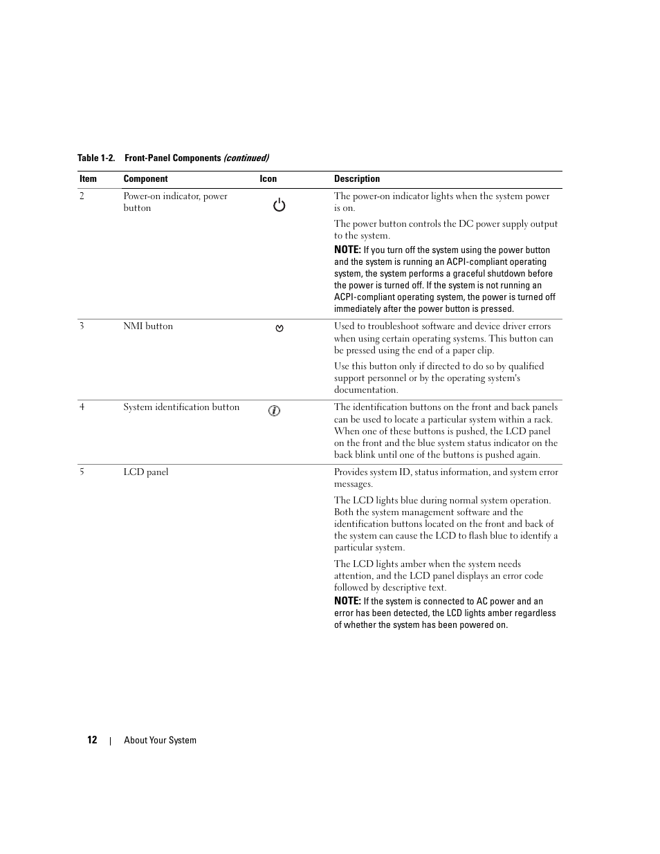 Dell PowerEdge 1900 User Manual | Page 12 / 166