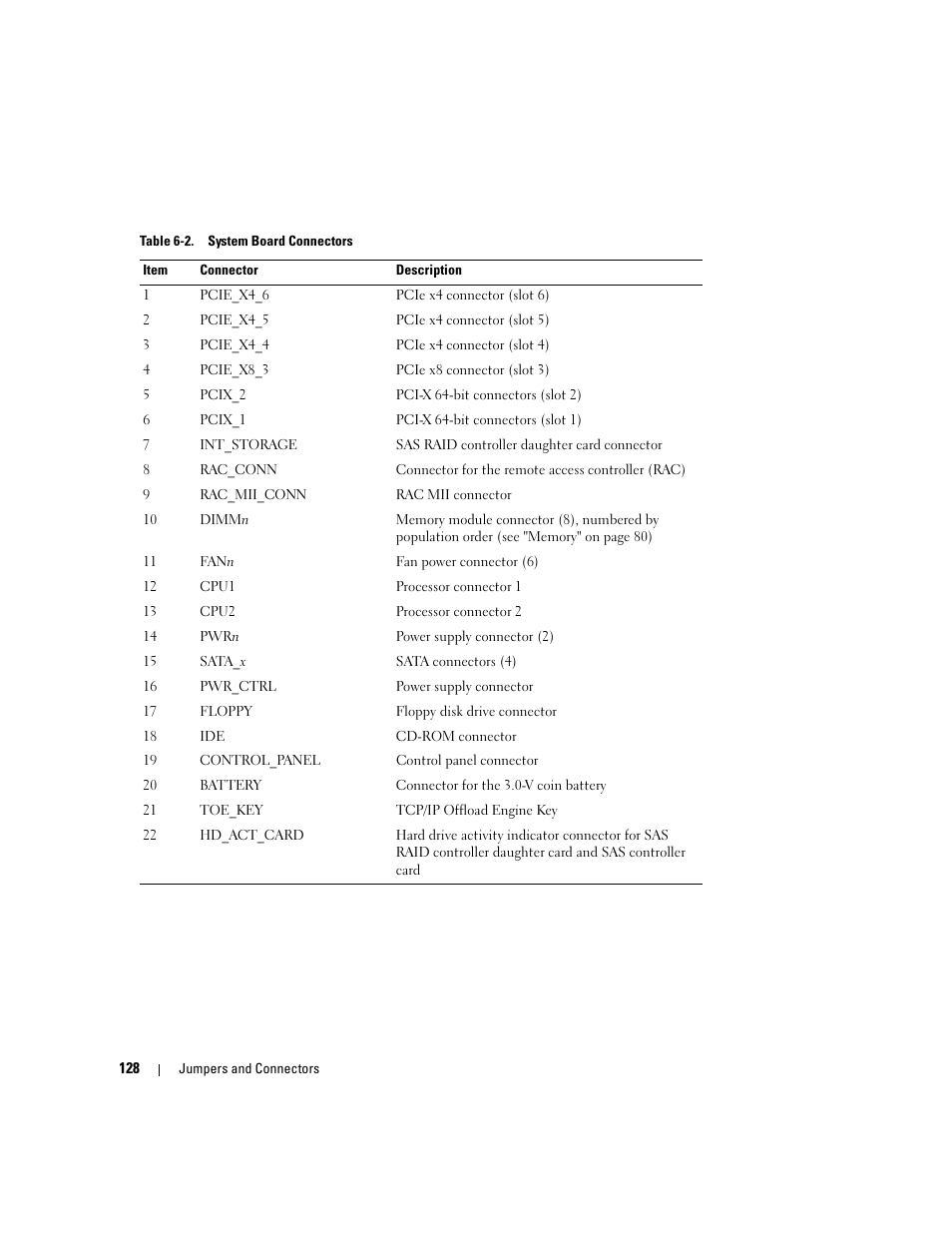 Dell PowerEdge 1900 User Manual | Page 128 / 166