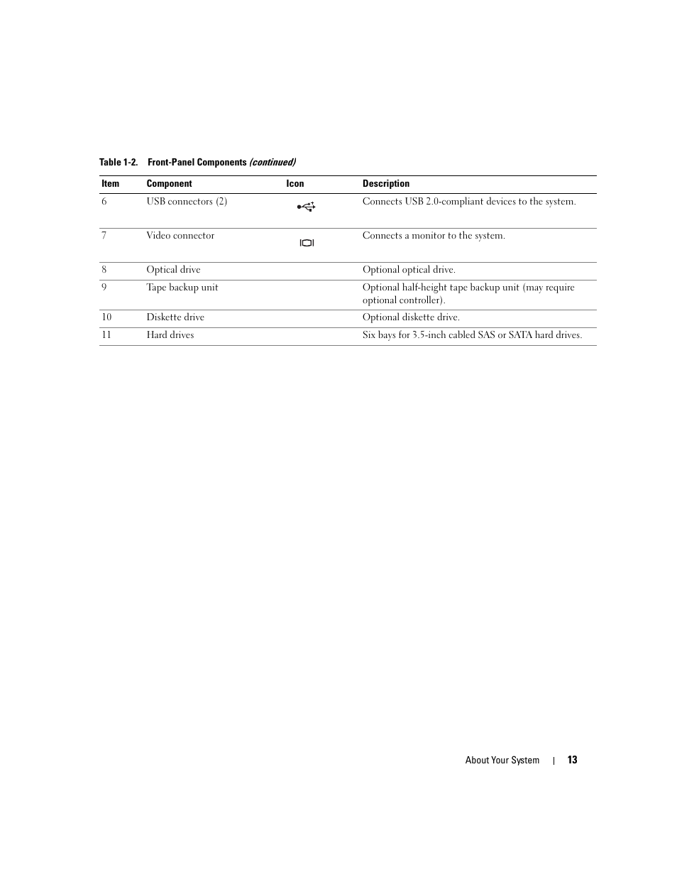 Dell PowerEdge 1900 User Manual | Page 13 / 166