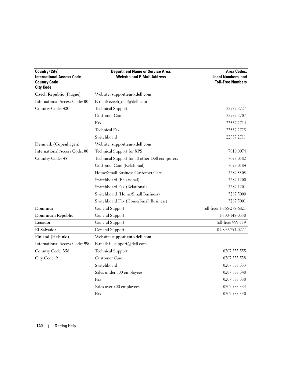 Dell PowerEdge 1900 User Manual | Page 140 / 166