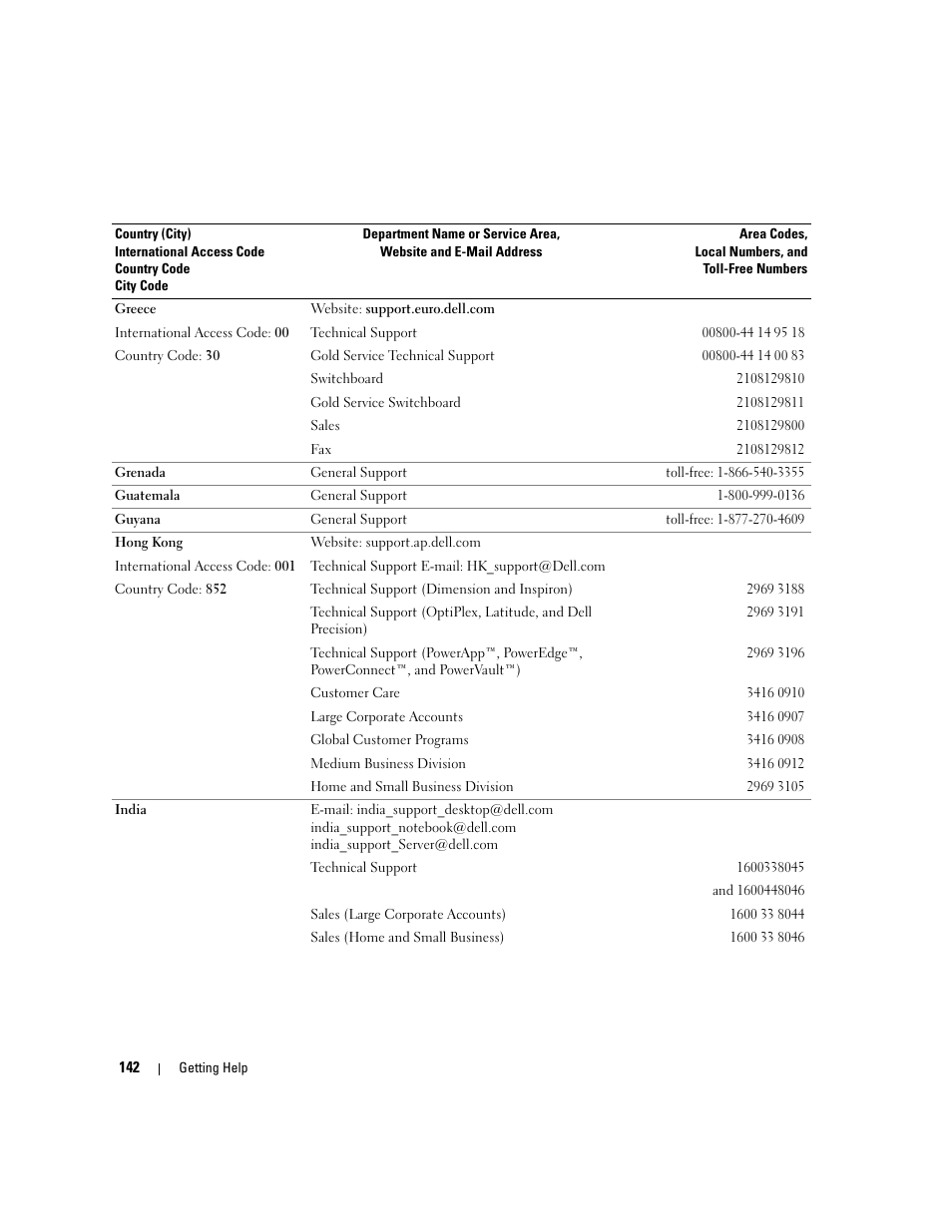 Dell PowerEdge 1900 User Manual | Page 142 / 166