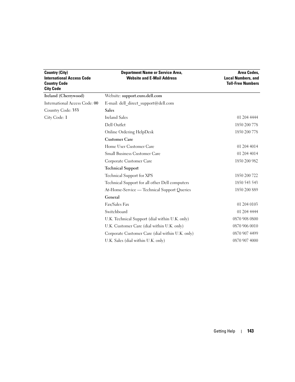 Dell PowerEdge 1900 User Manual | Page 143 / 166