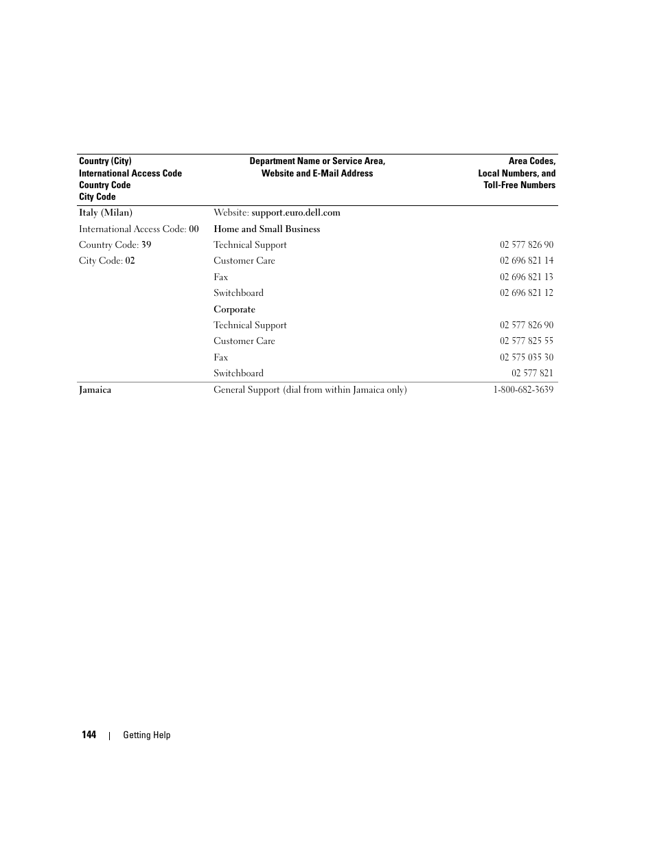 Dell PowerEdge 1900 User Manual | Page 144 / 166