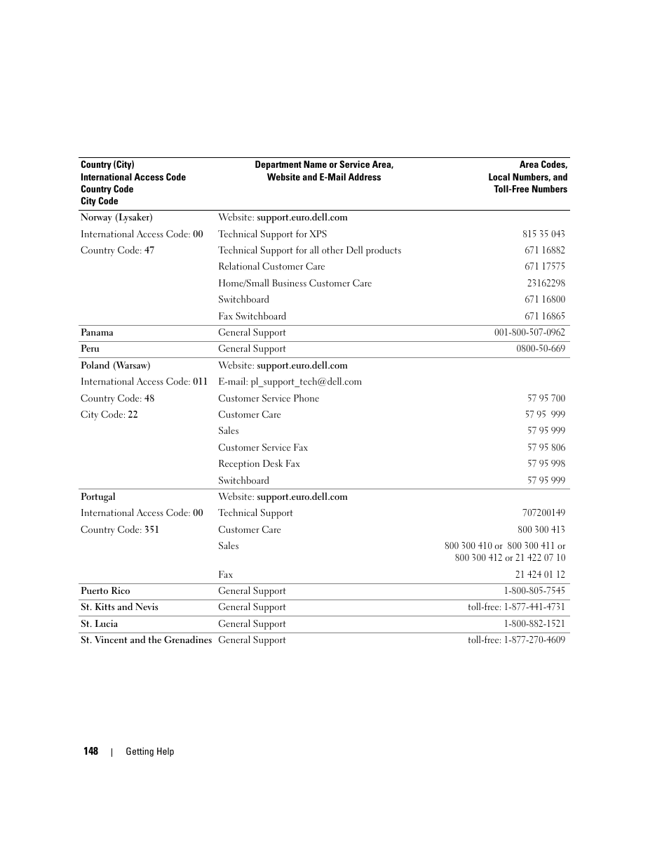 Dell PowerEdge 1900 User Manual | Page 148 / 166