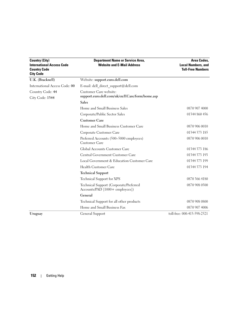 Dell PowerEdge 1900 User Manual | Page 152 / 166