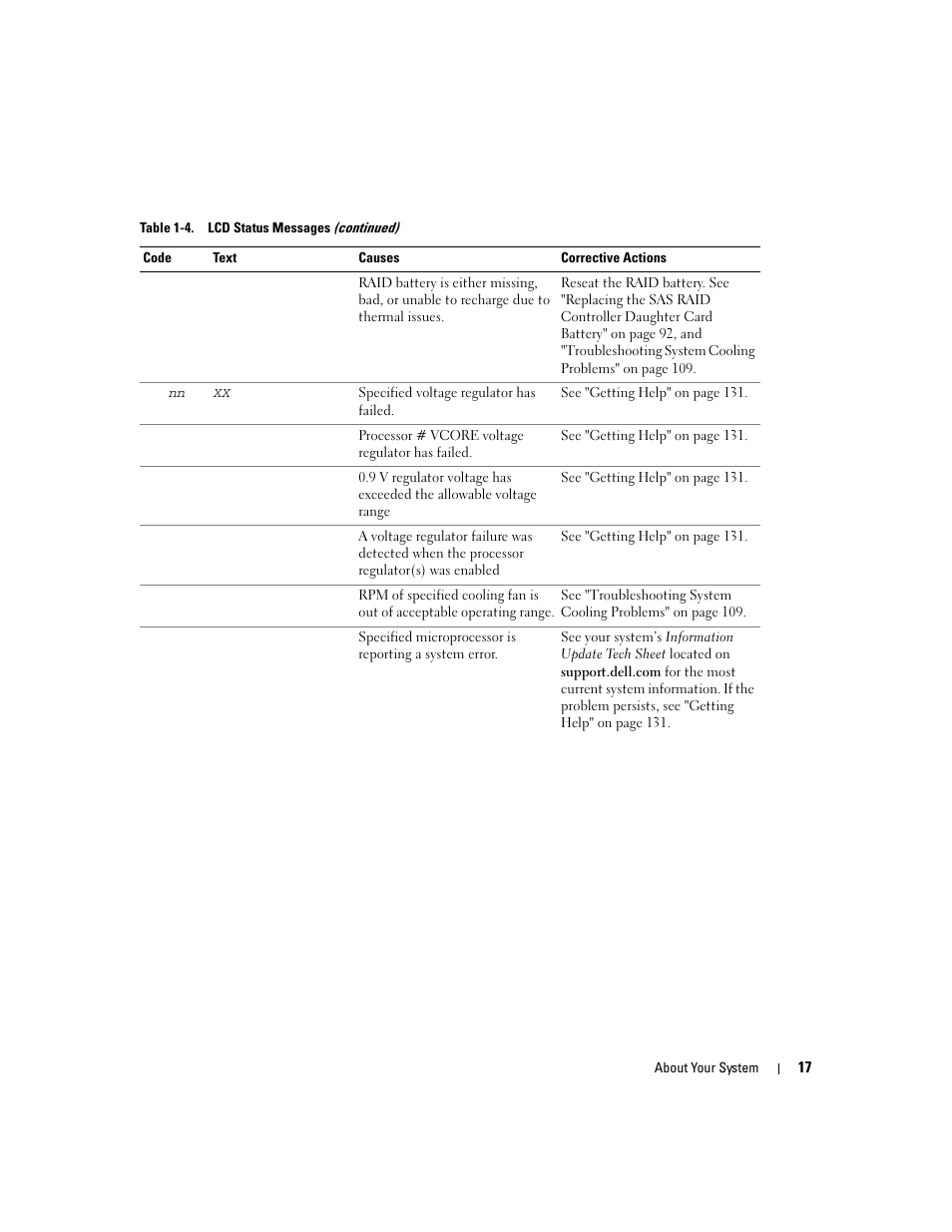 Dell PowerEdge 1900 User Manual | Page 17 / 166