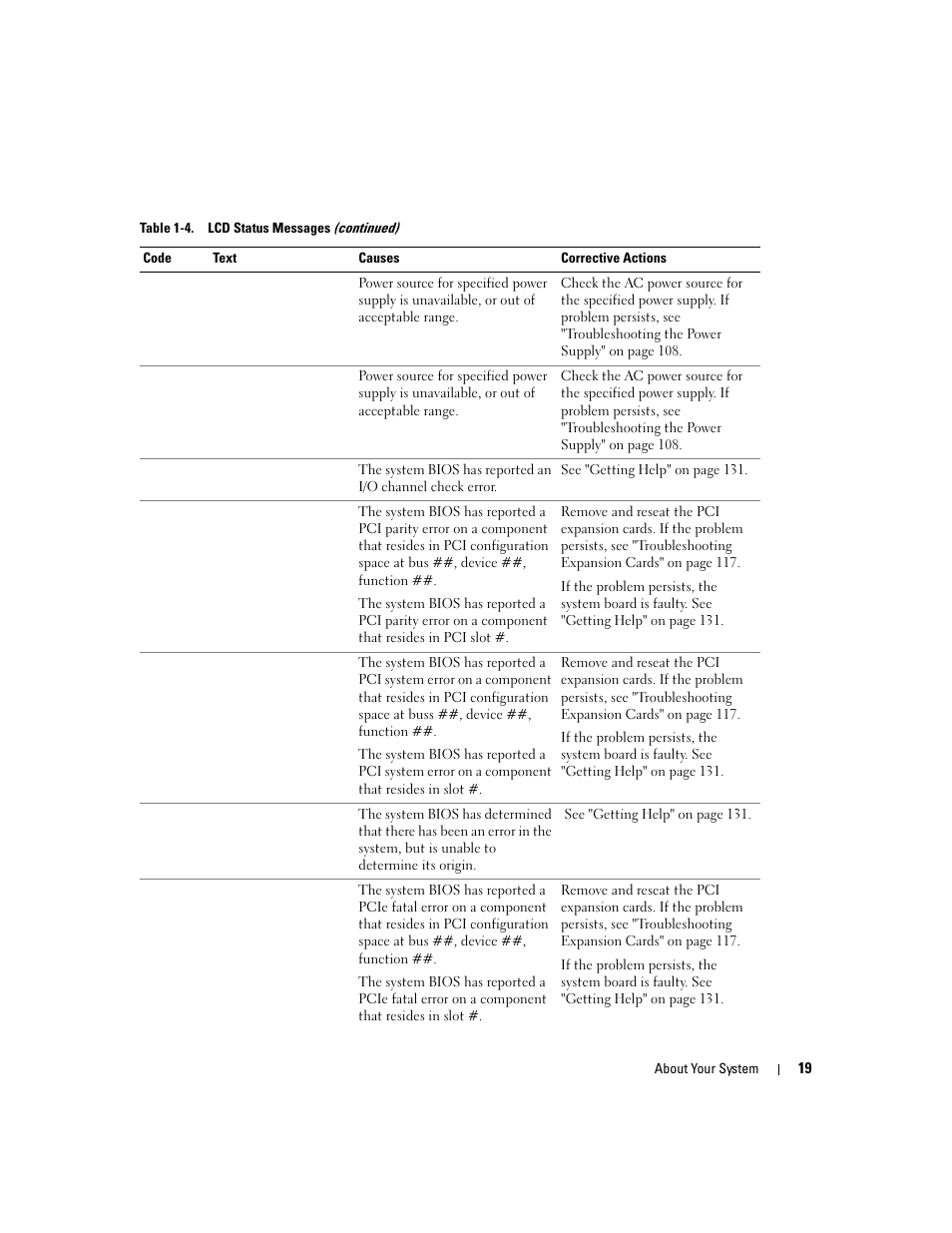 Dell PowerEdge 1900 User Manual | Page 19 / 166