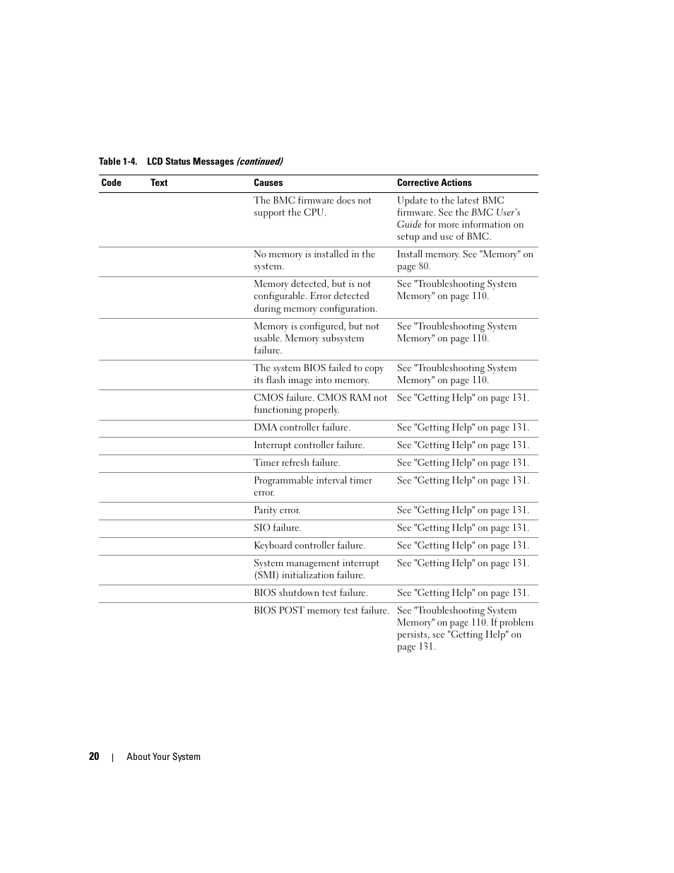 Dell PowerEdge 1900 User Manual | Page 20 / 166