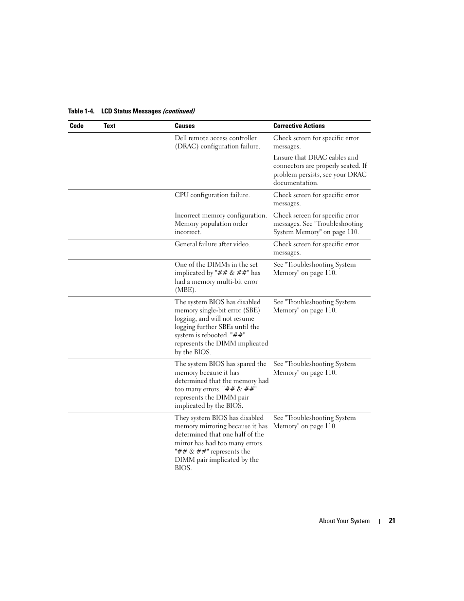 Dell PowerEdge 1900 User Manual | Page 21 / 166