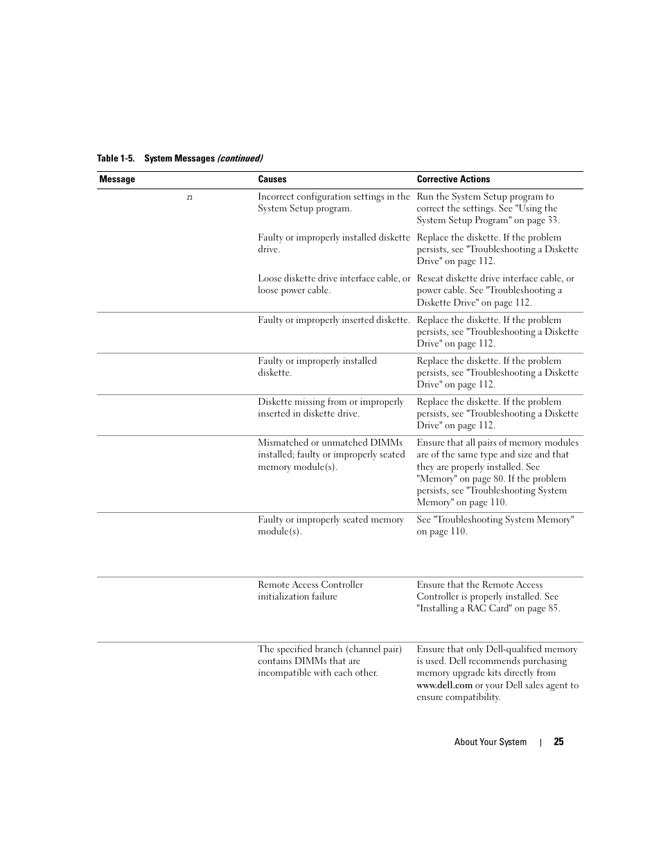 Dell PowerEdge 1900 User Manual | Page 25 / 166