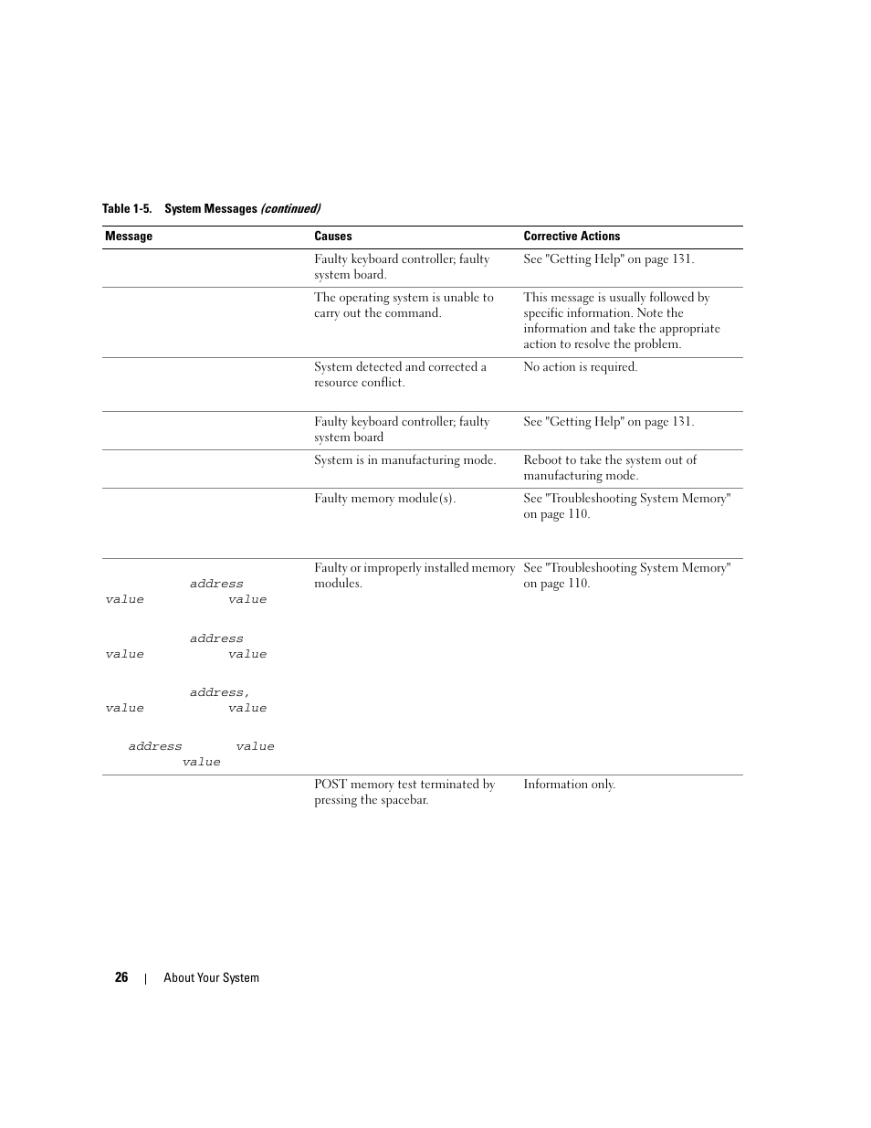Dell PowerEdge 1900 User Manual | Page 26 / 166