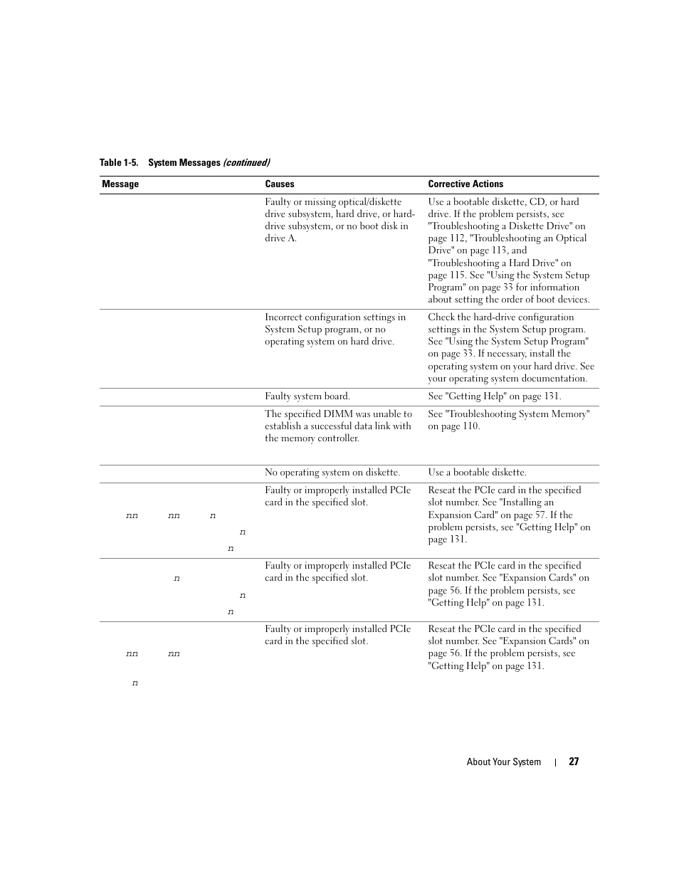 Dell PowerEdge 1900 User Manual | Page 27 / 166