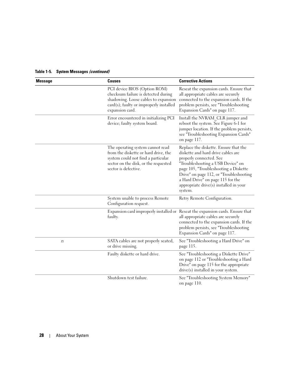 Dell PowerEdge 1900 User Manual | Page 28 / 166