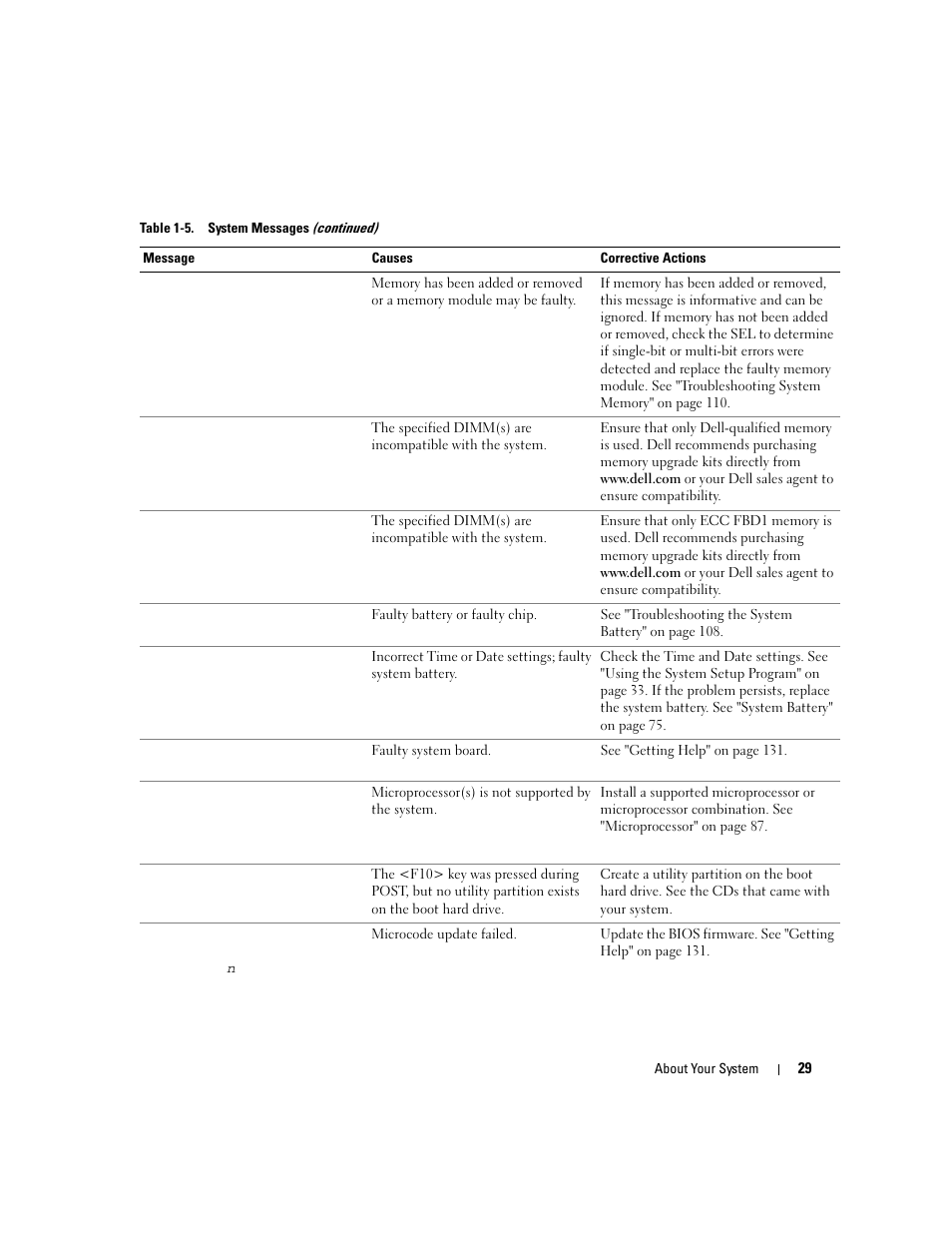 Dell PowerEdge 1900 User Manual | Page 29 / 166