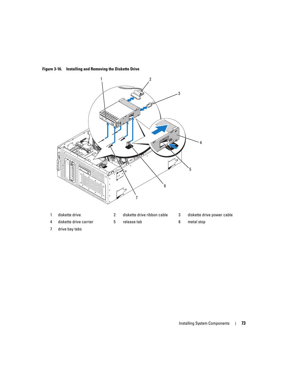 Dell PowerEdge 1900 User Manual | Page 73 / 166