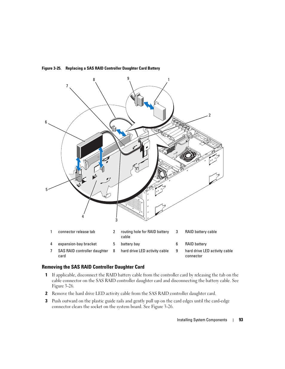 Removing the sas raid controller daughter card, Ee. see figure 3-25, See figure 3-25 | Slots. see figure 3-25, D. see figure 3-25 | Dell PowerEdge 1900 User Manual | Page 93 / 166